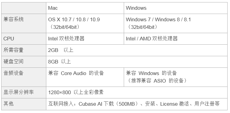兼容iPad/Mac/PC，实现高品质录音的Steinberg USB音频接口UR12发布