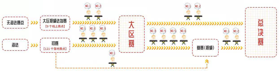 第三届人生就是搏全国电子键盘比赛正式启动